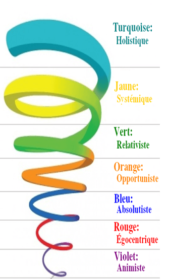 image spirale de Don Beck